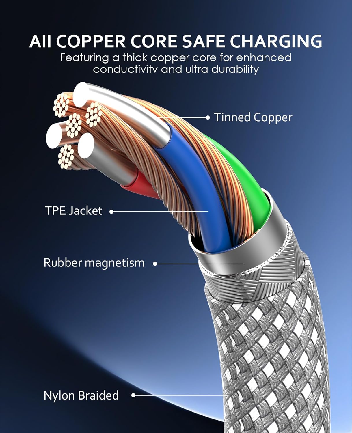 Magnetic USB C to USB C Fast Charging Cable 3.3ft/1m